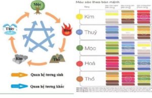 Bảng màu theo phong thủy giúp bạn xem màu hợp tuổi